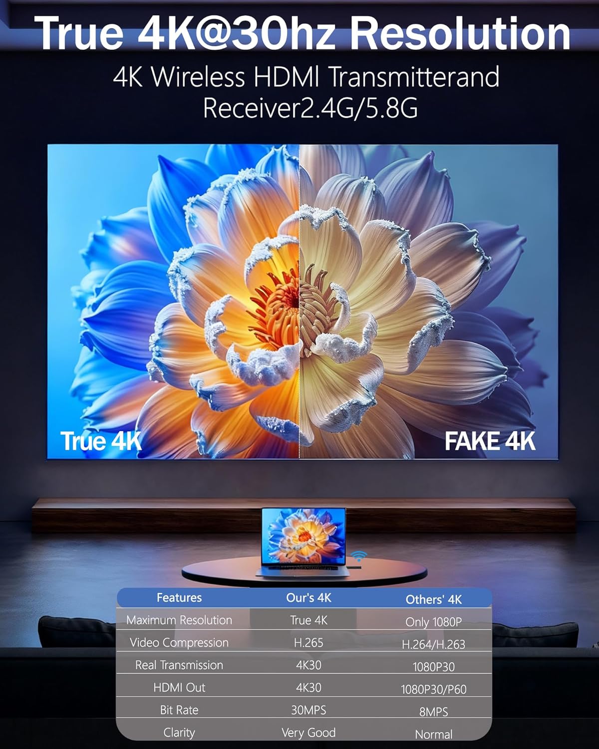 FAIRBEE Wireless HDMI Transmitter Receiver 4K 100ft Plug & Play Streaming DEMO