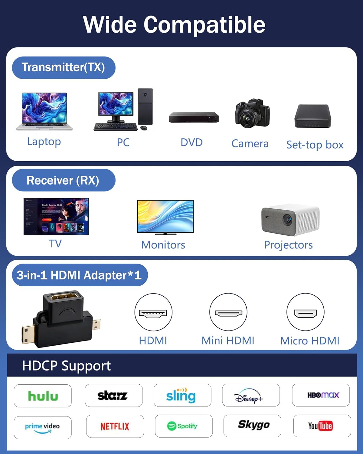 FAIRBEE Wireless HDMI Transmitter Receiver 4K 100ft Plug & Play Streaming DEMO