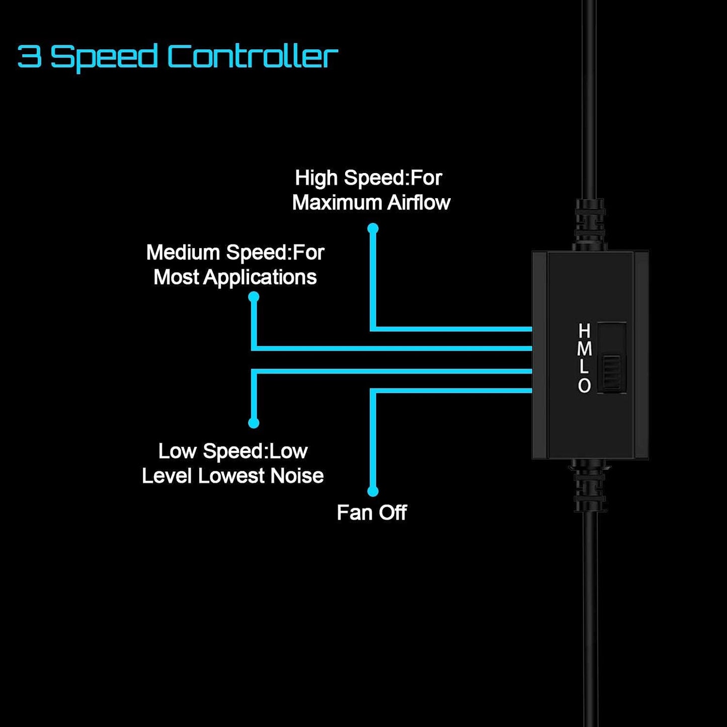 upHere USB USB Fans Cooling Fan, Quiet 3-Speed Adjustable Airflow, Black DEMO