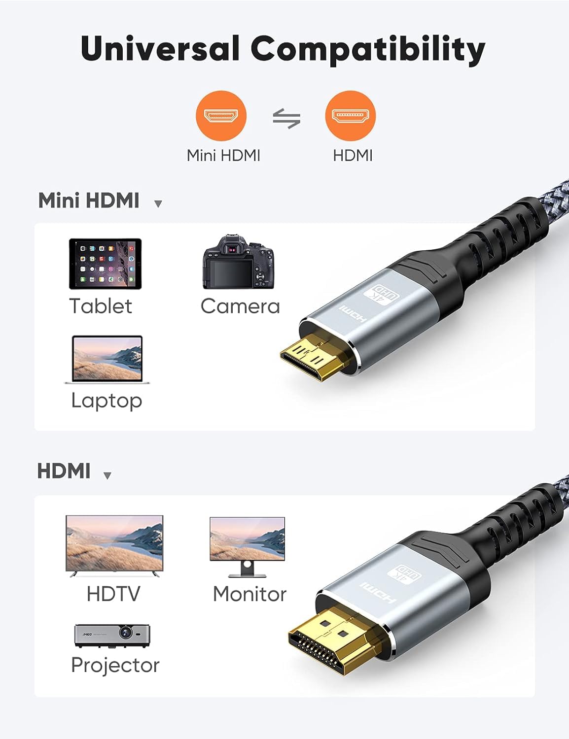 Snowkids Ultra HD HDMI to Cable 4K 60Hz 2K 165Hz 1M Adapter for PC TV DEMO