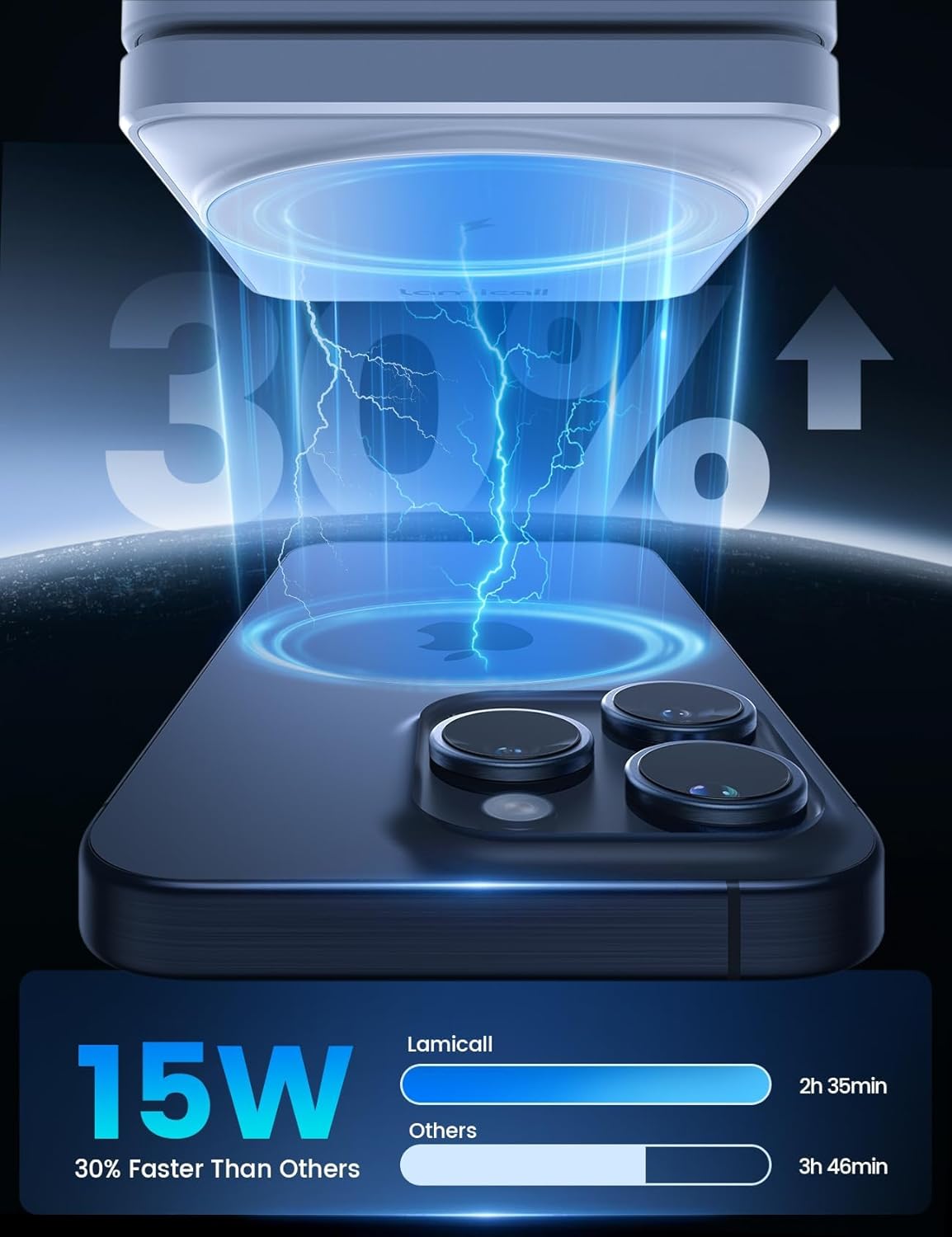 Lamicall 3-in-1 Wireless Charging Station Foldable Stand Induction Charger NEW