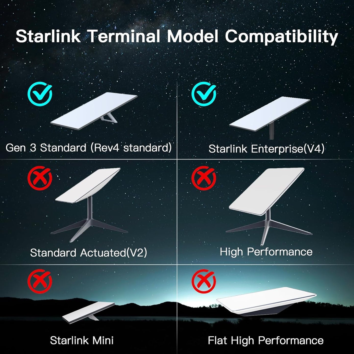 Foboull Metallic TV Wall & Ceiling Mount for Starlink GEN 3 Satellite Dish DEMO