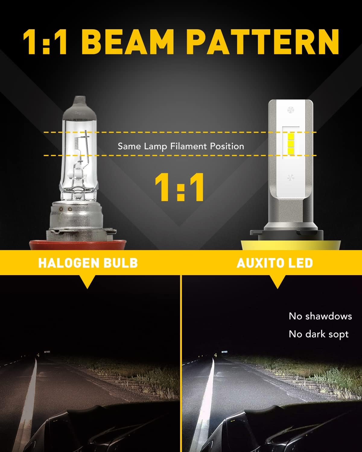 AUXITO White LED Fog Light Bulbs H11/H8/H16(JP) 300% Brighter Cool Lights NEW