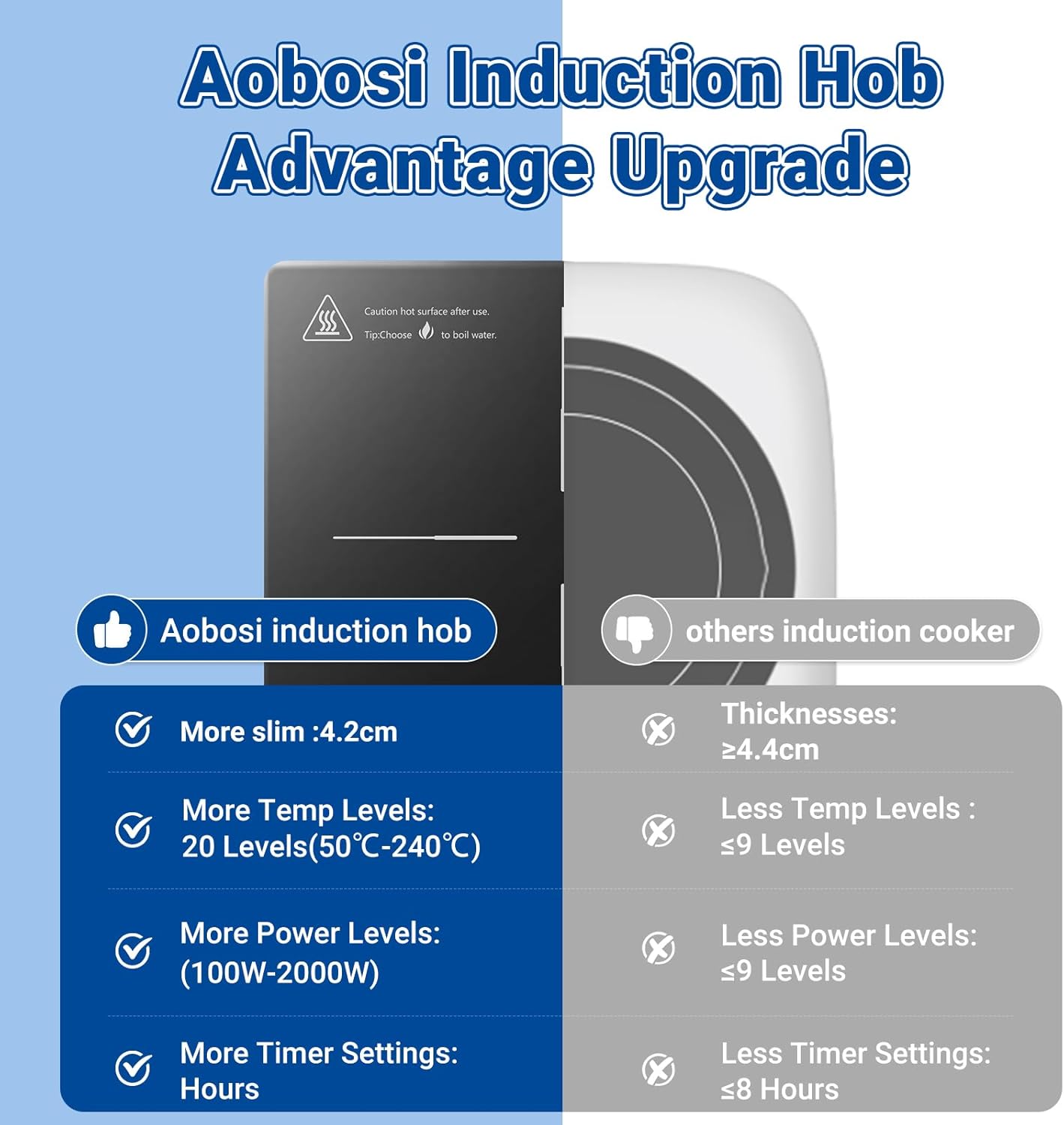 AAOBOSI 2000W Portable Induction Cooktop, Single Burner Ceramic Glass NEW