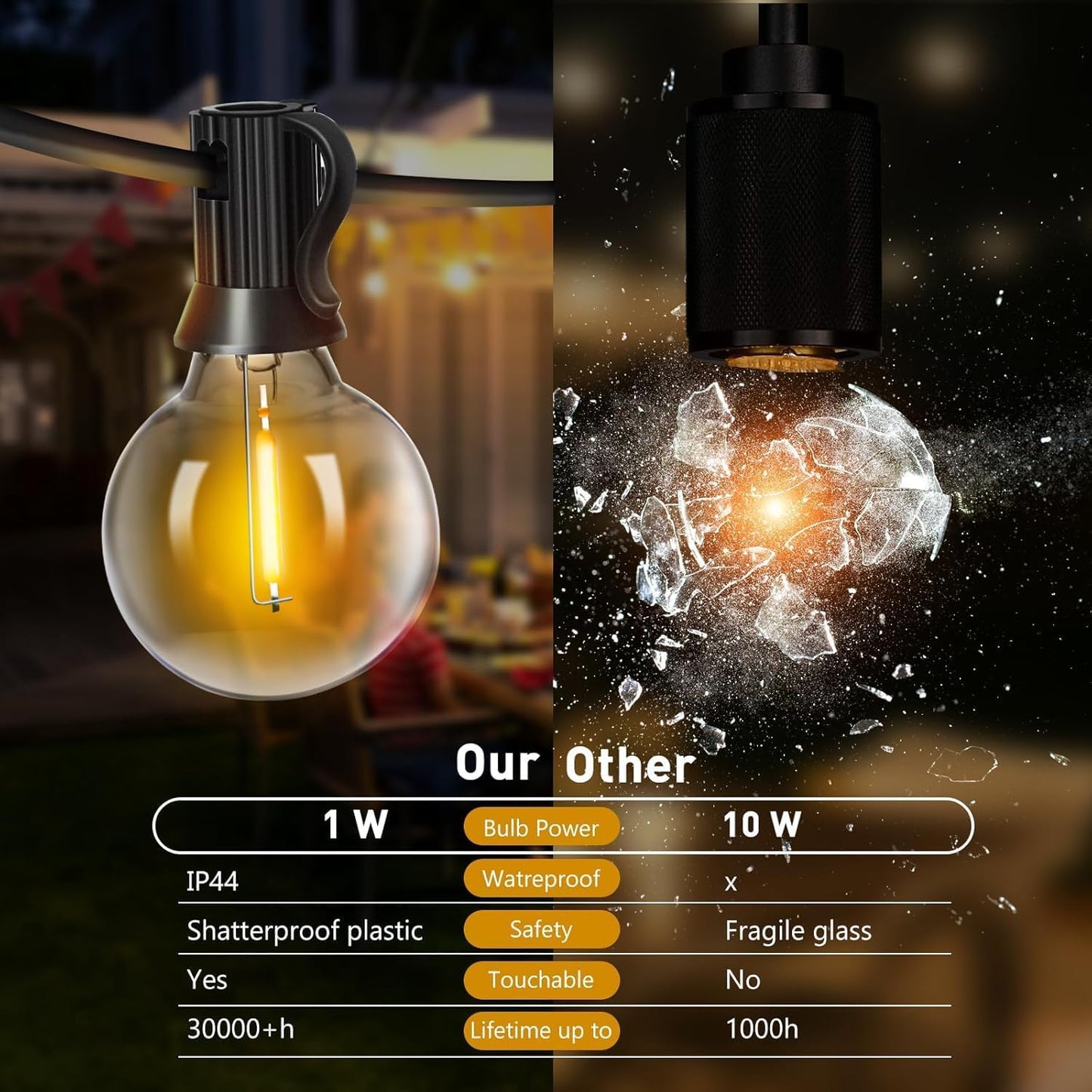 Roshin Outdoor String Lights Extensible 50+2 G4 Warm Festoon Patio 2x15m NEW