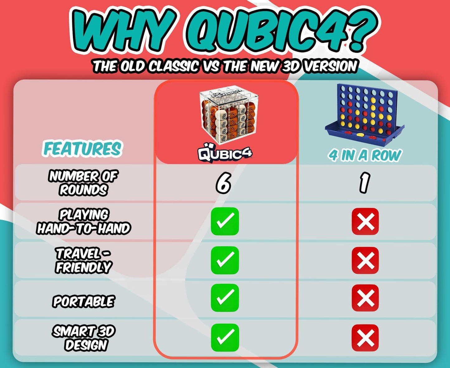 Qubic4 3D Strategy Board Game Classic 4-in-a-Row Red & Natural Wood Size NEW