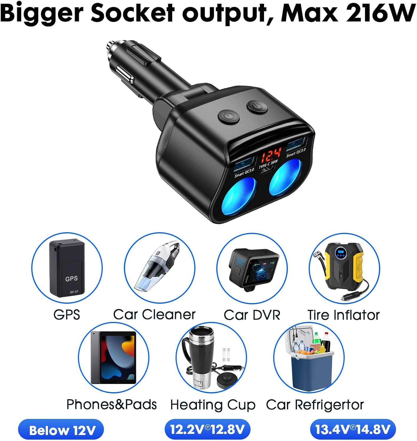 150W Cigarette Lighter Adapter with Quick Charge USB 3.0 & Type-C Ports, DEMO