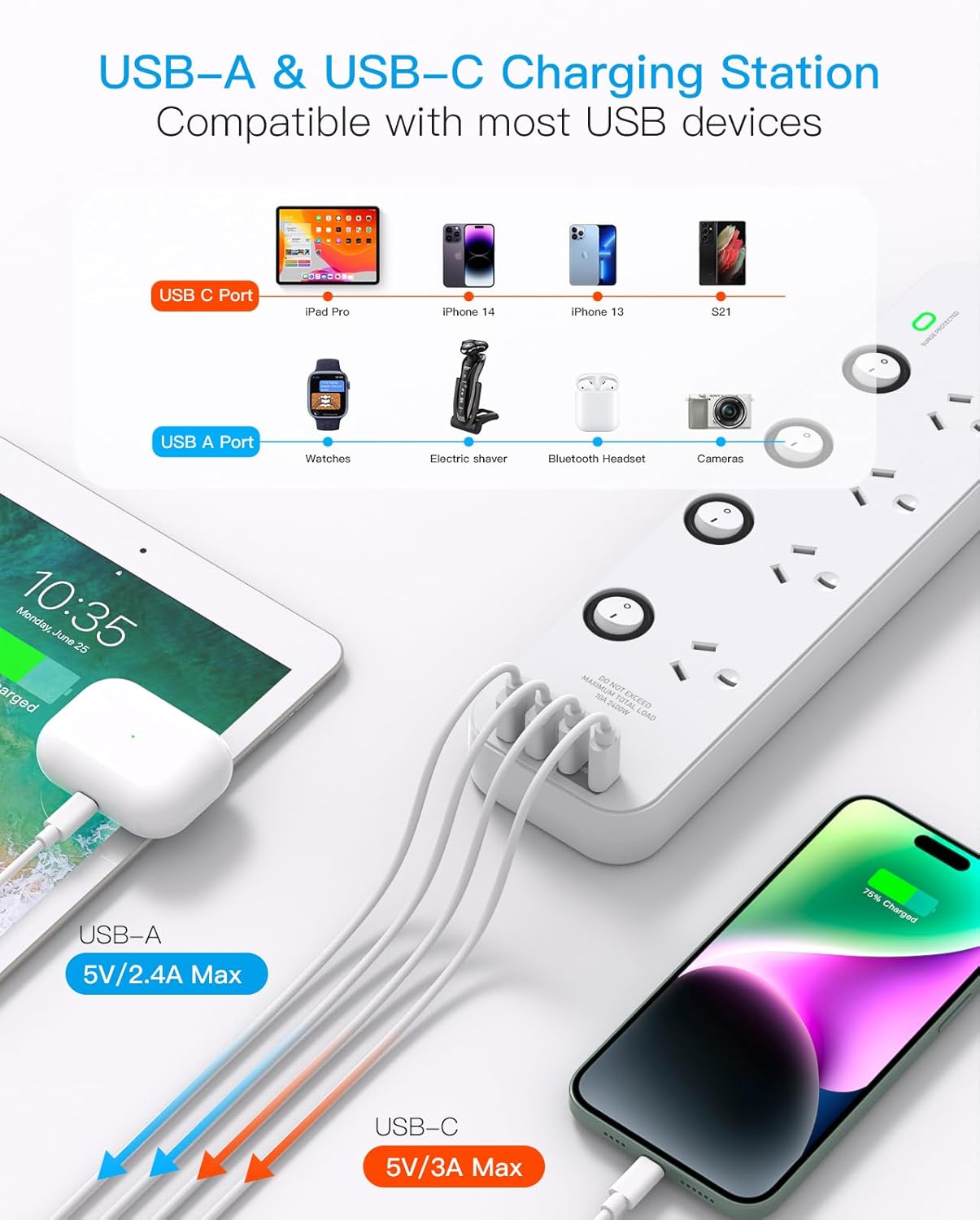 Addtam Power Strip with 4 AC Outlets and 2 USB Ports Surge Protector White DEMO