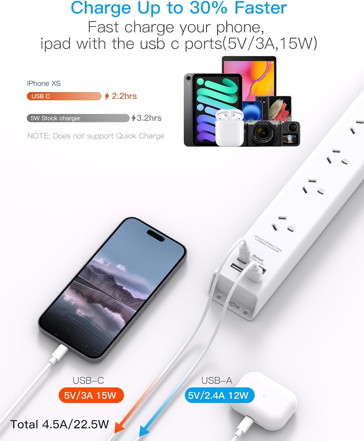 Addtam 4-Outlet Power Strip with Dual USB-C and USB Charging Ports, White DEMO