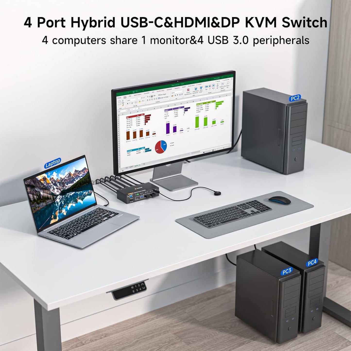 KCEVE 4-Port Selector Box with Hybrid USB-C, DisplayPort, Dual HDMI, 4K DEMO