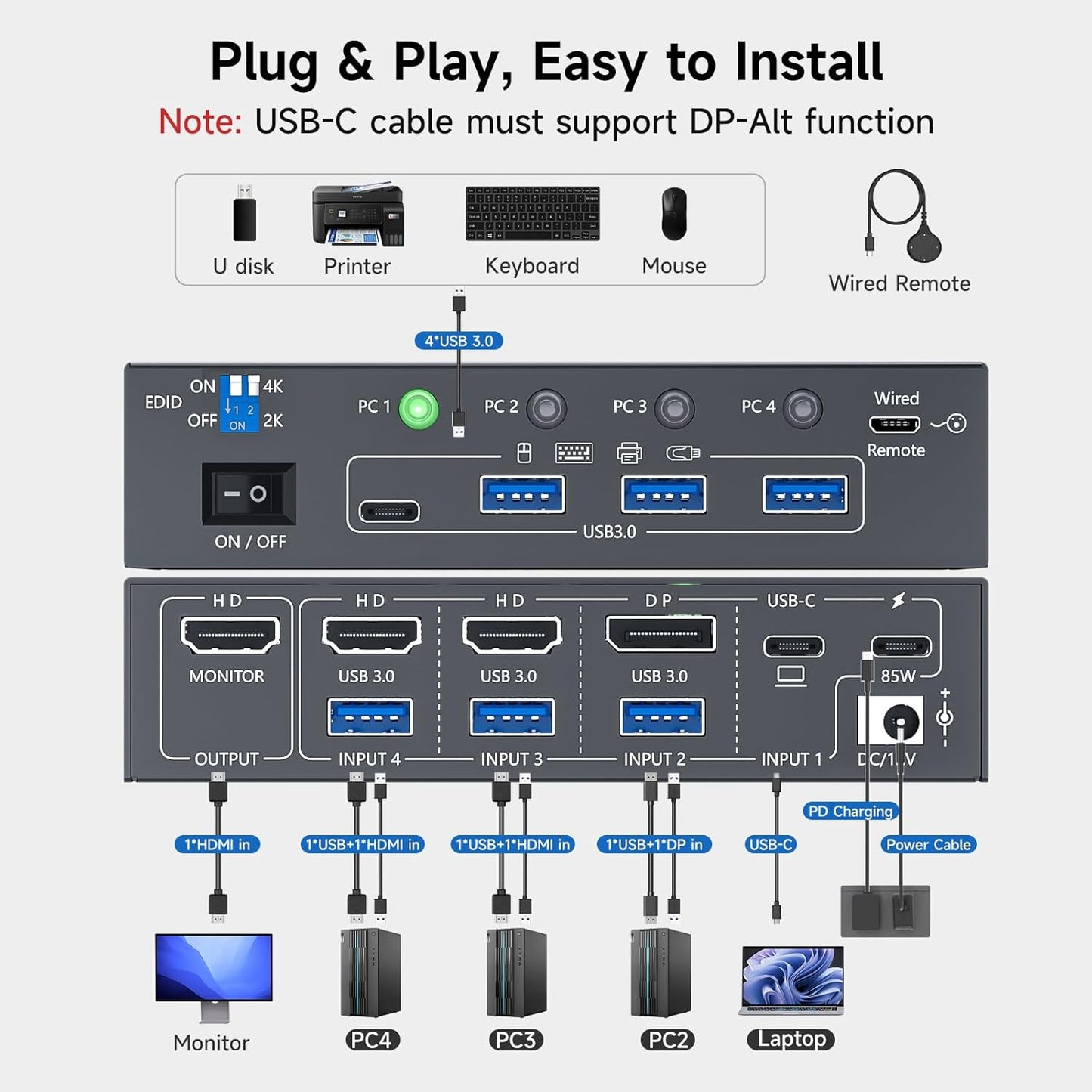 KCEVE 4-Port Selector Box with Hybrid USB-C, DisplayPort, Dual HDMI, 4K DEMO