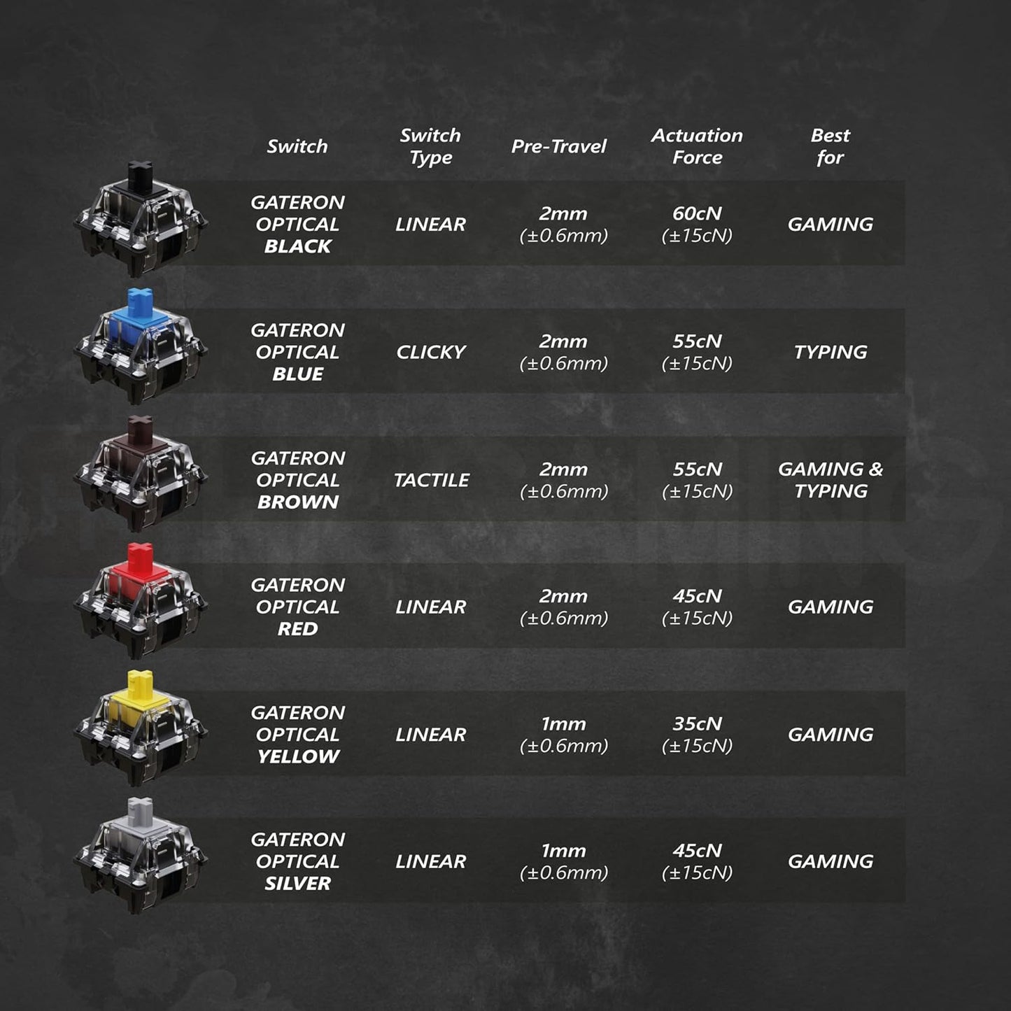 HKGaming 61-Key Keyboards RGB Mechanical Gaming Keyboard with Backlit LED, DEMO