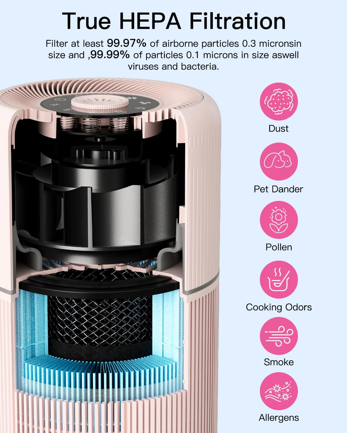 AIRTOK Air Air Purifiers Purifier with H13 True HEPA Filter for Smoke, NEW