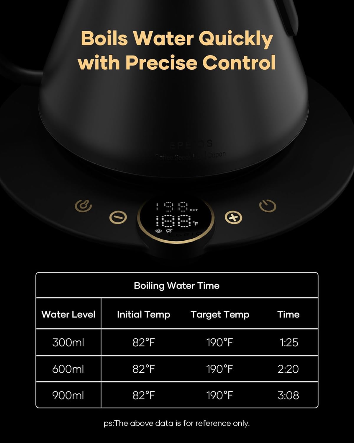 Cocinare Electric Kettle with Precise Temperature Control Matte Black 0.9L NEW