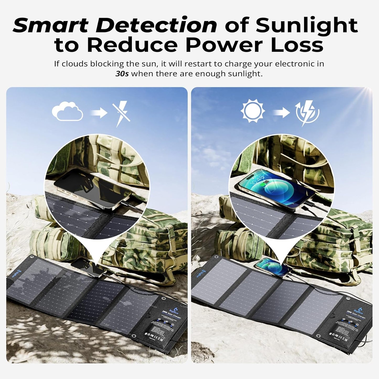 BigBlue 28W Solar Charger with 3 USB Ports for Outdoor Charging and DEMO
