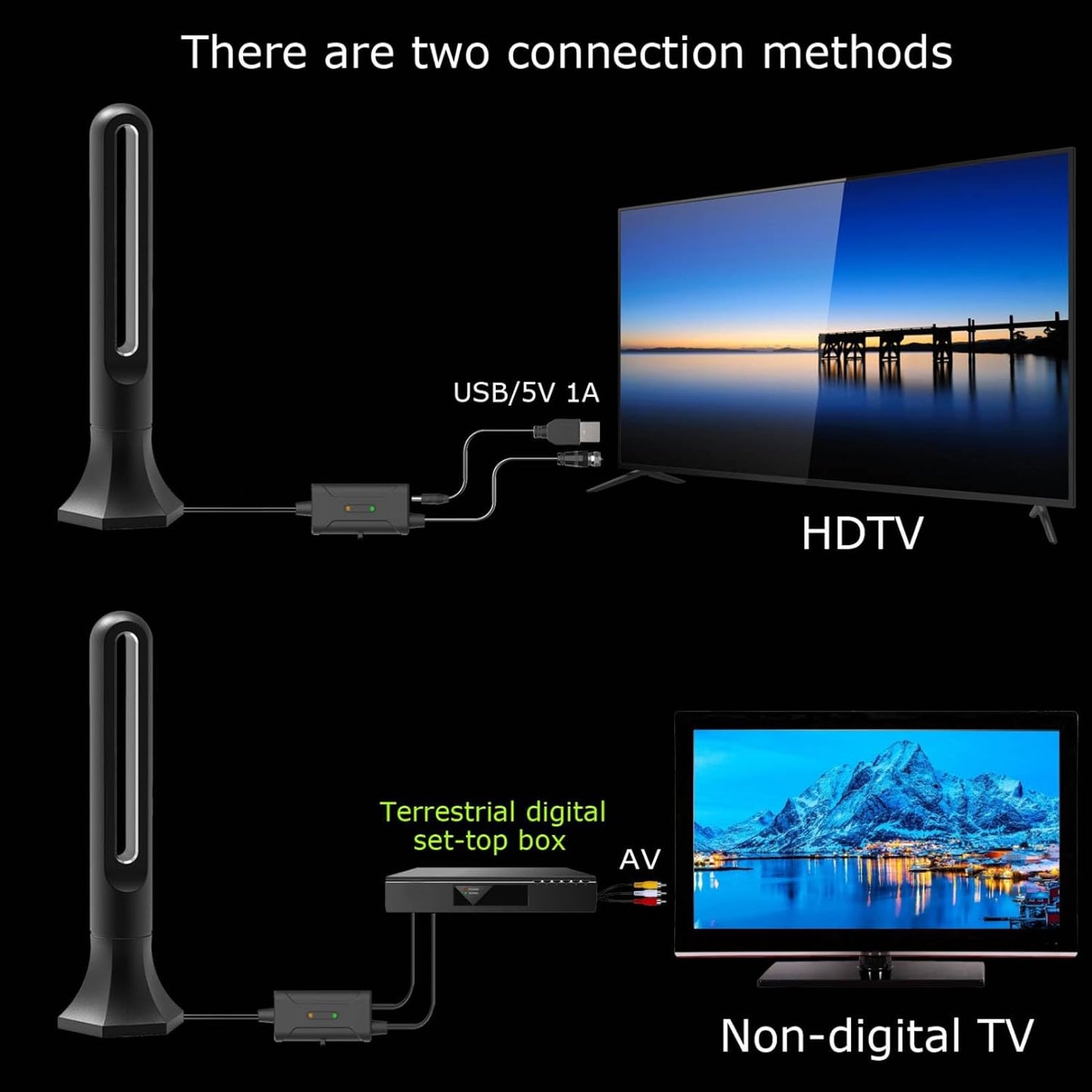 Powerful 4K TV Antennas HDTV Antenna for Indoor or Outdoor Use - High DEMO