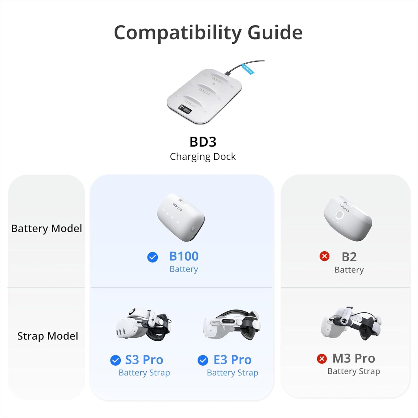 BOBOVR 30W Fast Charging Dock Battery Chargers for Rechargeable Devices DEMO
