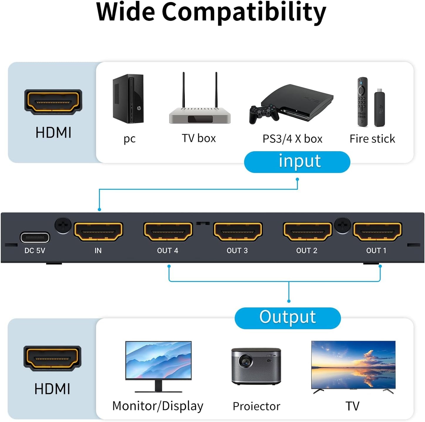 Yinker 4K HDMI Splitter 1 in 4 Out Slim for Multiple Monitors, Black DEMO
