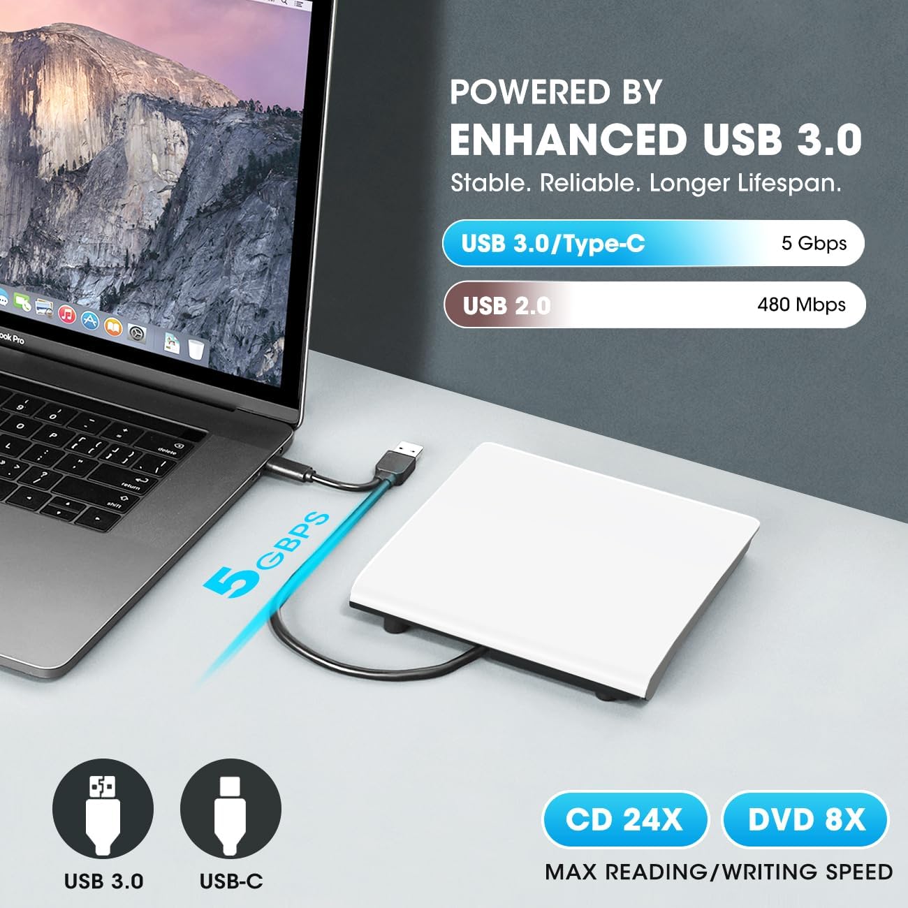 ROOFULL External DVD Players USB 3.0 & USB-C Portable CD/DVD Drive for DEMO