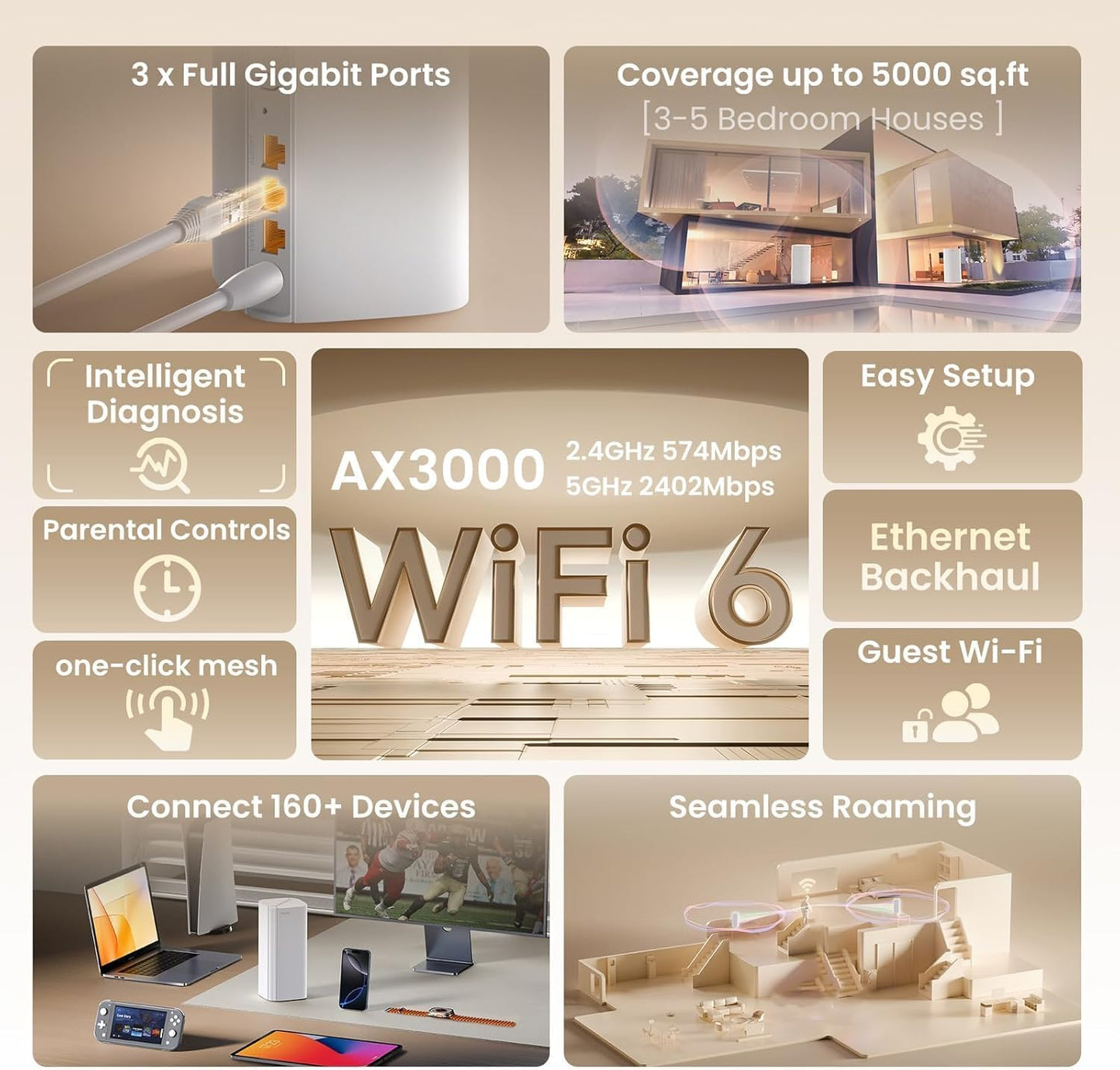 Tenda AX3000 Routers Whole Home Dual-Band Mesh WiFi 6 Router, 510 Sq Ft NEW