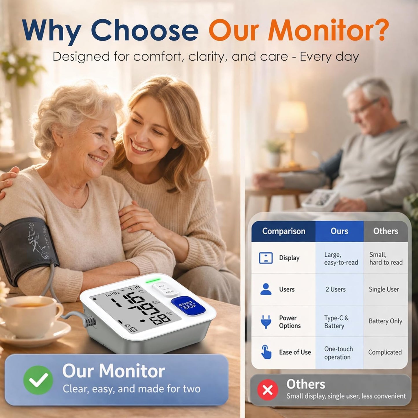 ROTOPATA Automatic Upper Arm Blood Pressure Monitor for 9-17 Inch Arms Size NEW