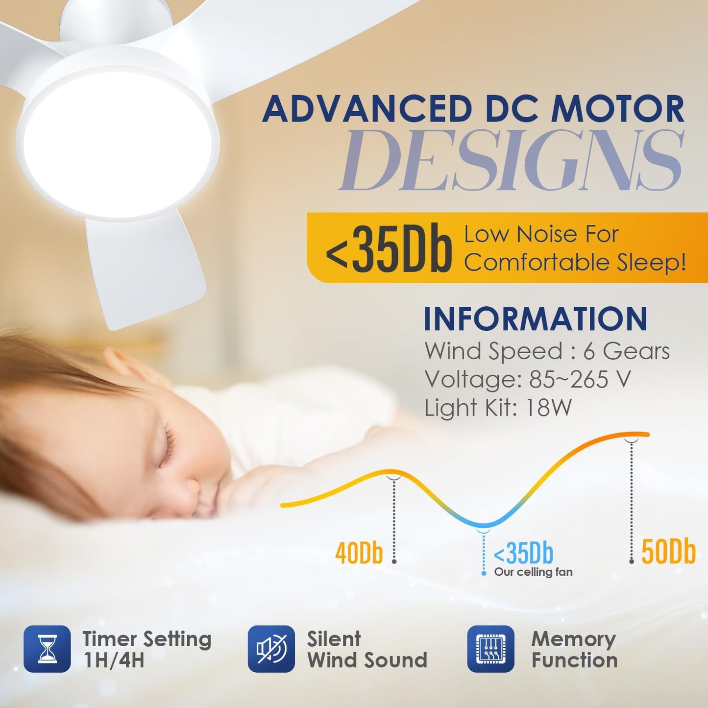 Soilsiu 32-Inch Ceiling Fan with Light and Remote Control, White Finish DEMO