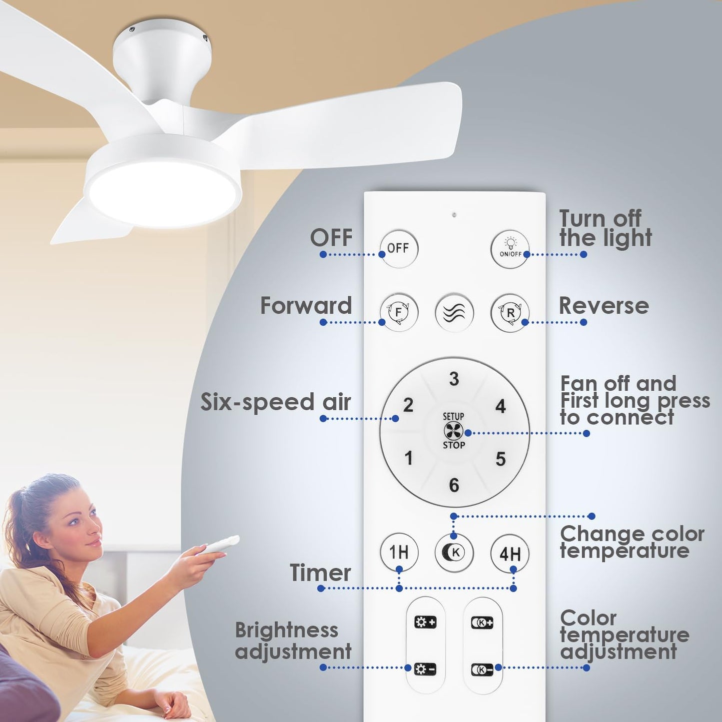 Soilsiu 32-Inch Ceiling Fan with Light and Remote Control, White Finish DEMO