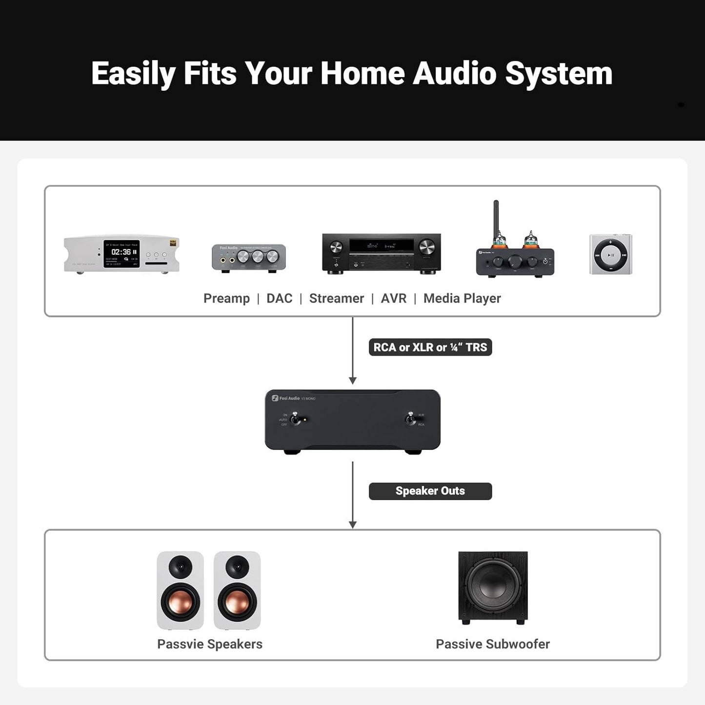 Fosi Audio Amplifiers Mono Power Amplifier for Home Speakers Mini Monoblock NEW