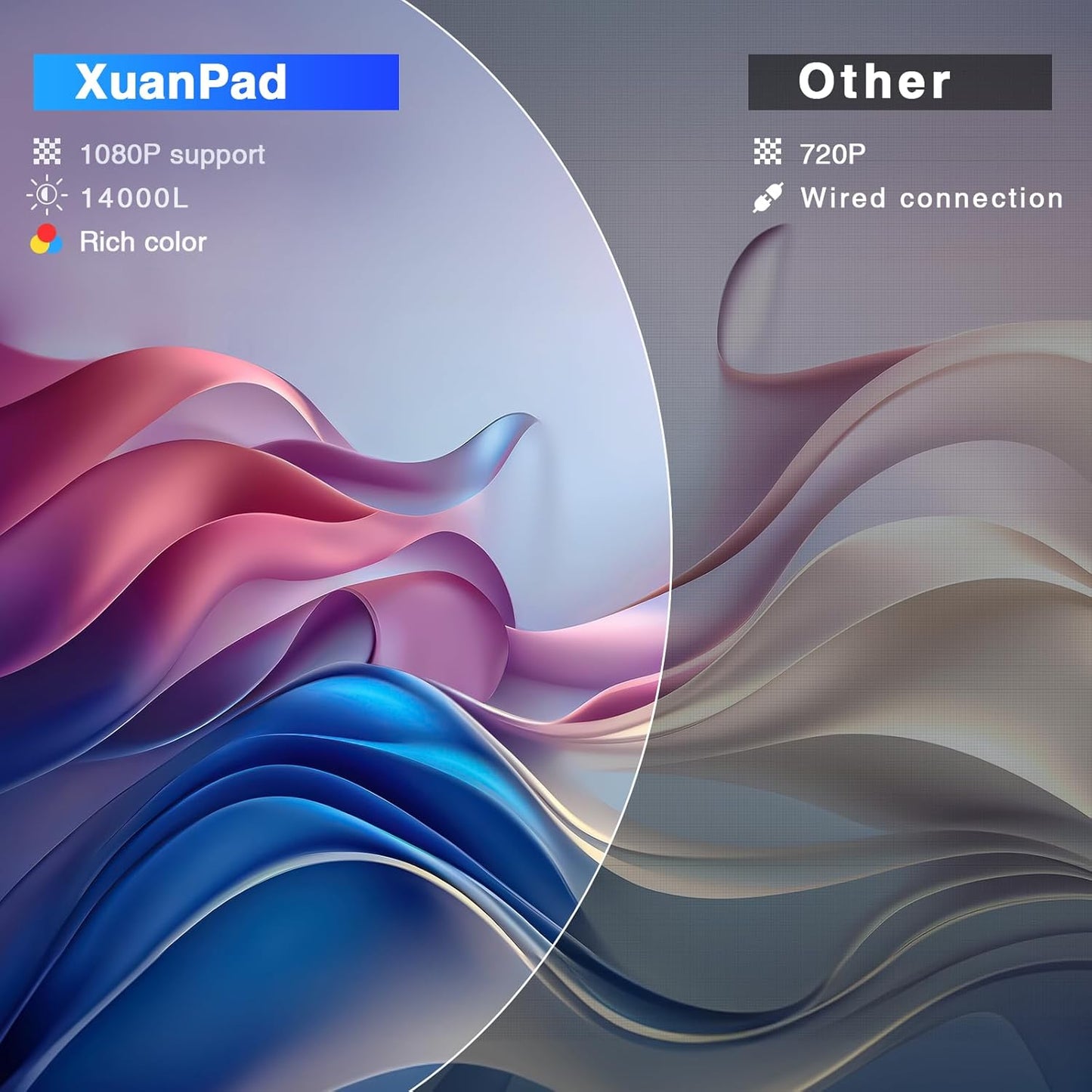 XuanPad 1080P Projectors HD Video Projector for Home Cinema Portable Compact