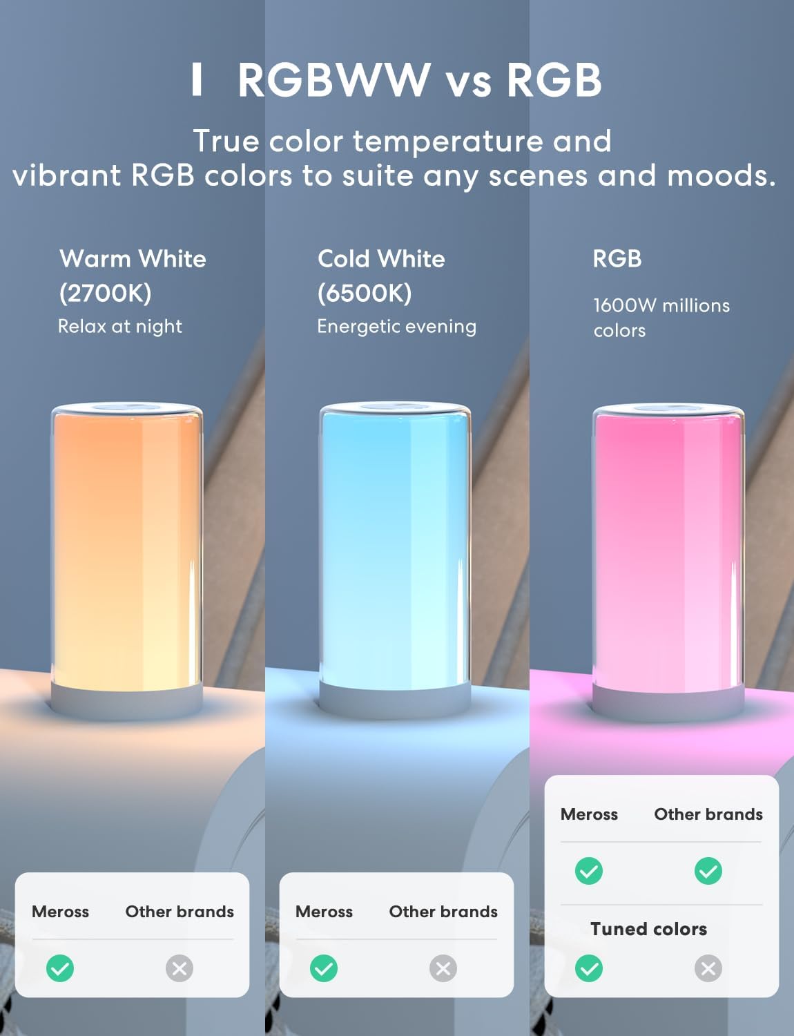 meross Dimmable WiFi Smart Table Lamp with Night Light for Bedroom Decor DEMO