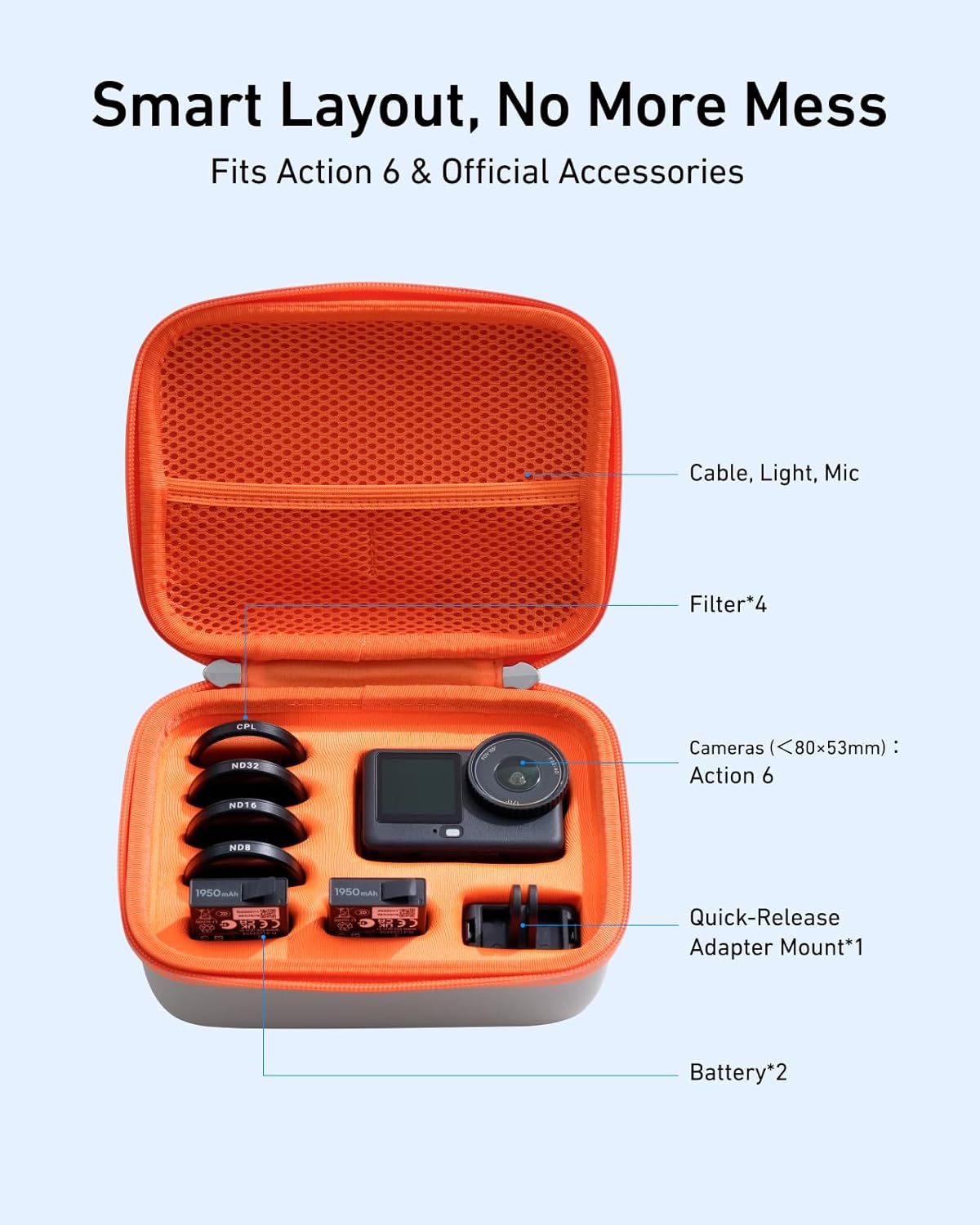 TELESIN Compact Camera Case for DJI Osmo Action Grey Size 170mm x 125mm NEW