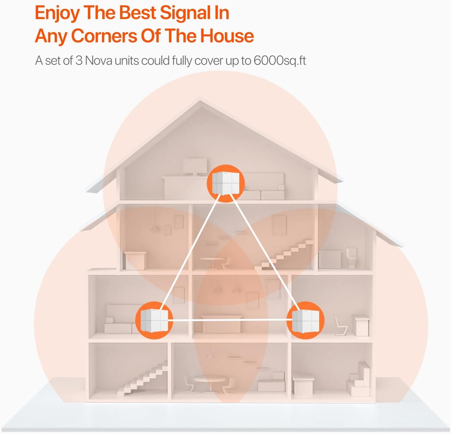 Tenda Nova Routers AC1200 Dual-Band Gigabit Mesh WiFi Router System for DEMO