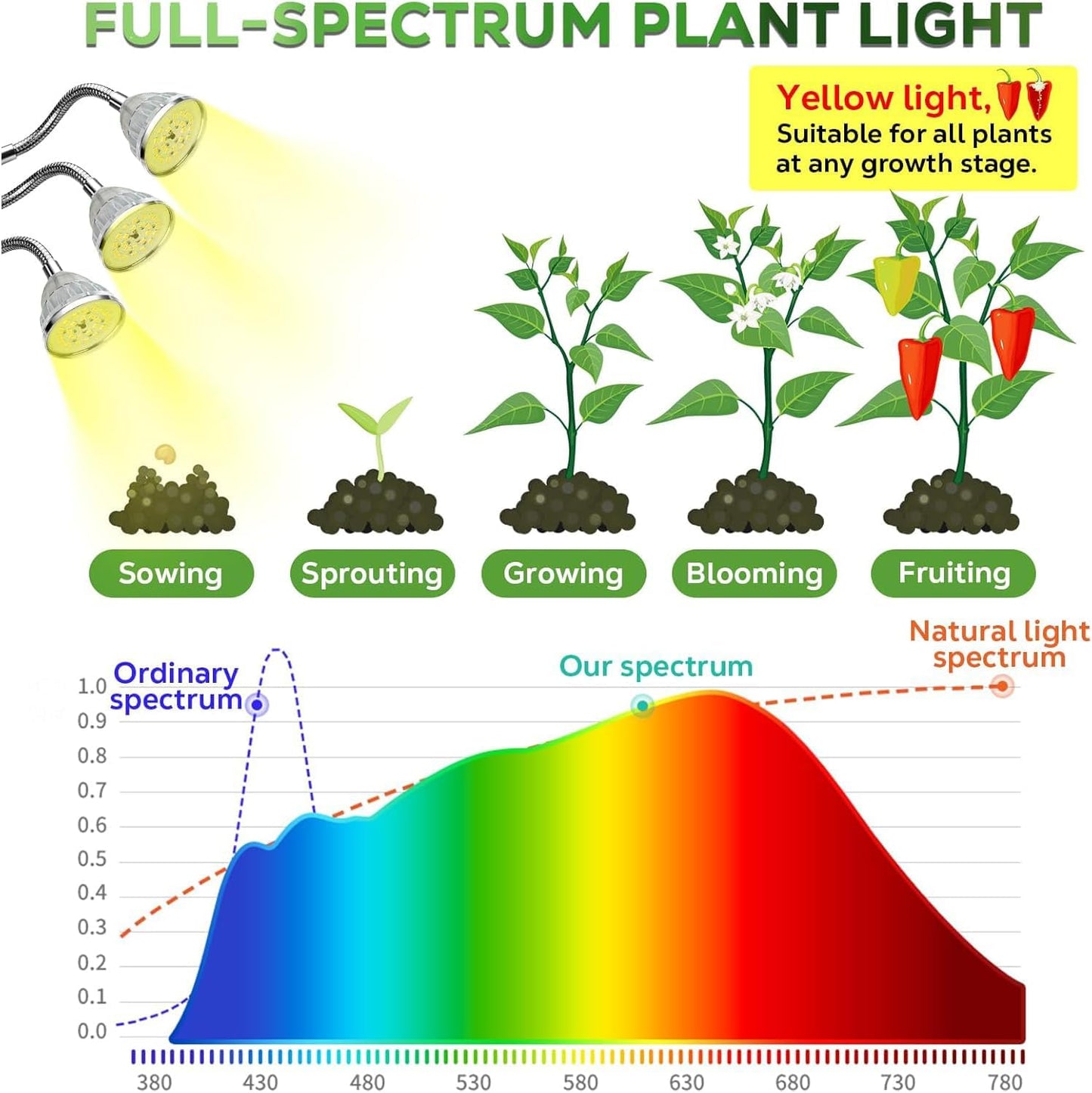 Adjustable Full Growing Lamps Spectrum LED Grow Light for Indoor Plants - DEMO