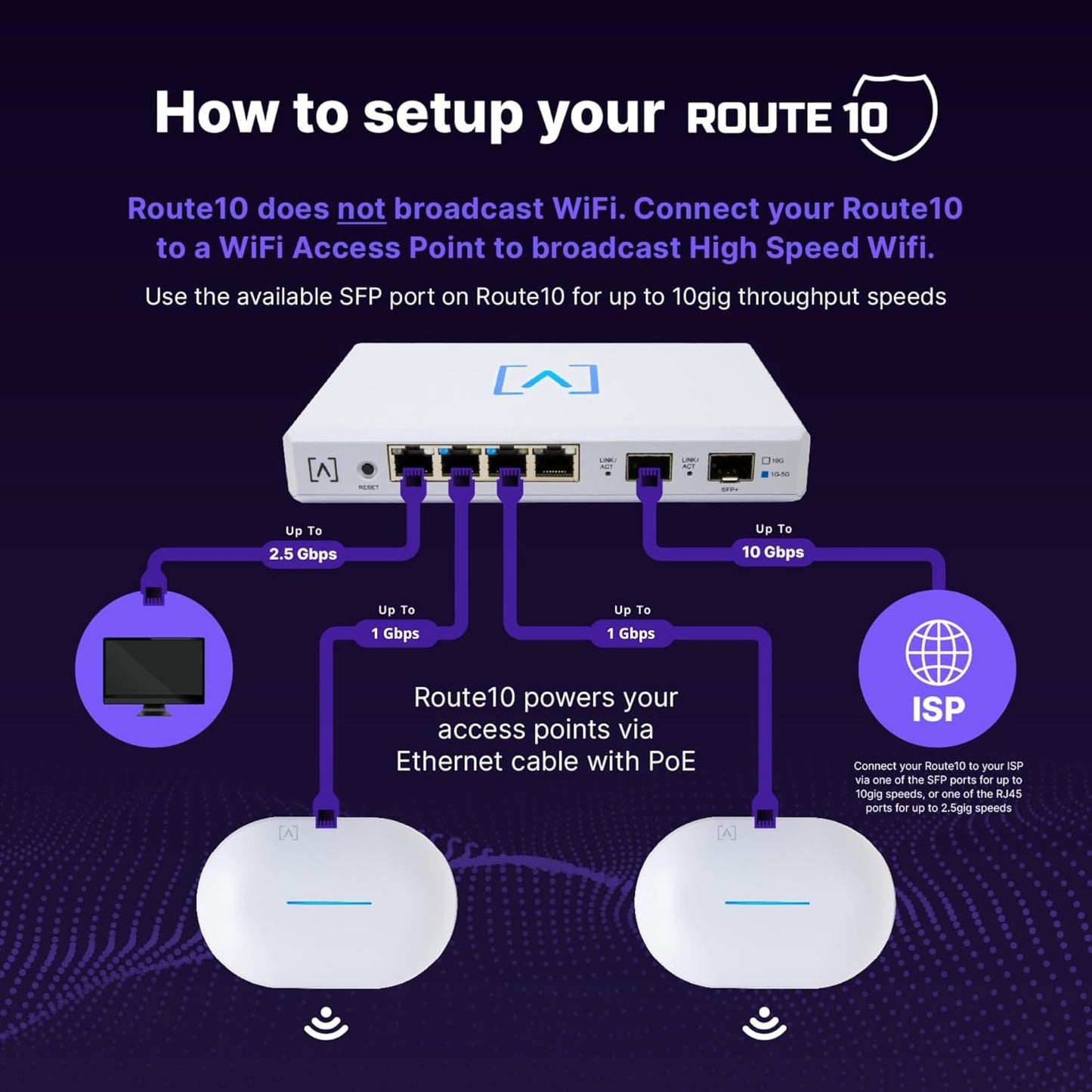 Alta Labs Routers High-Performance Quad-Core Multi-WAN Router in White - DEMO