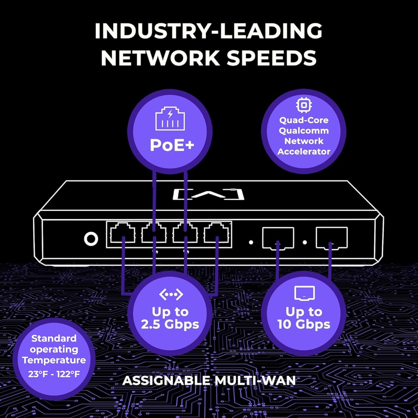 Alta Labs Routers High-Performance Quad-Core Multi-WAN Router in White - DEMO