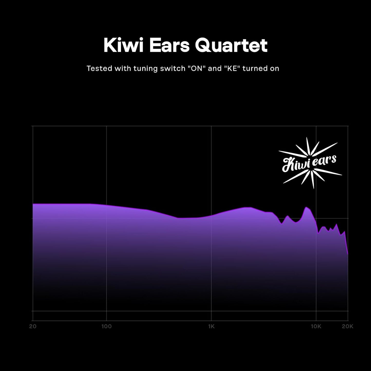 Linsoul Purple High-Fidelity Hybrid In-Ear Headphones for Immersive Audio NEW