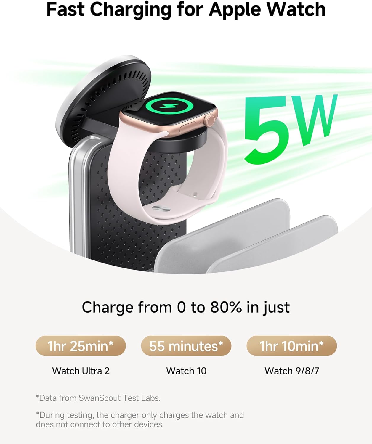 SwanScout 5-in-1 Wireless Charging Station for Multiple Devices - Black DEMO