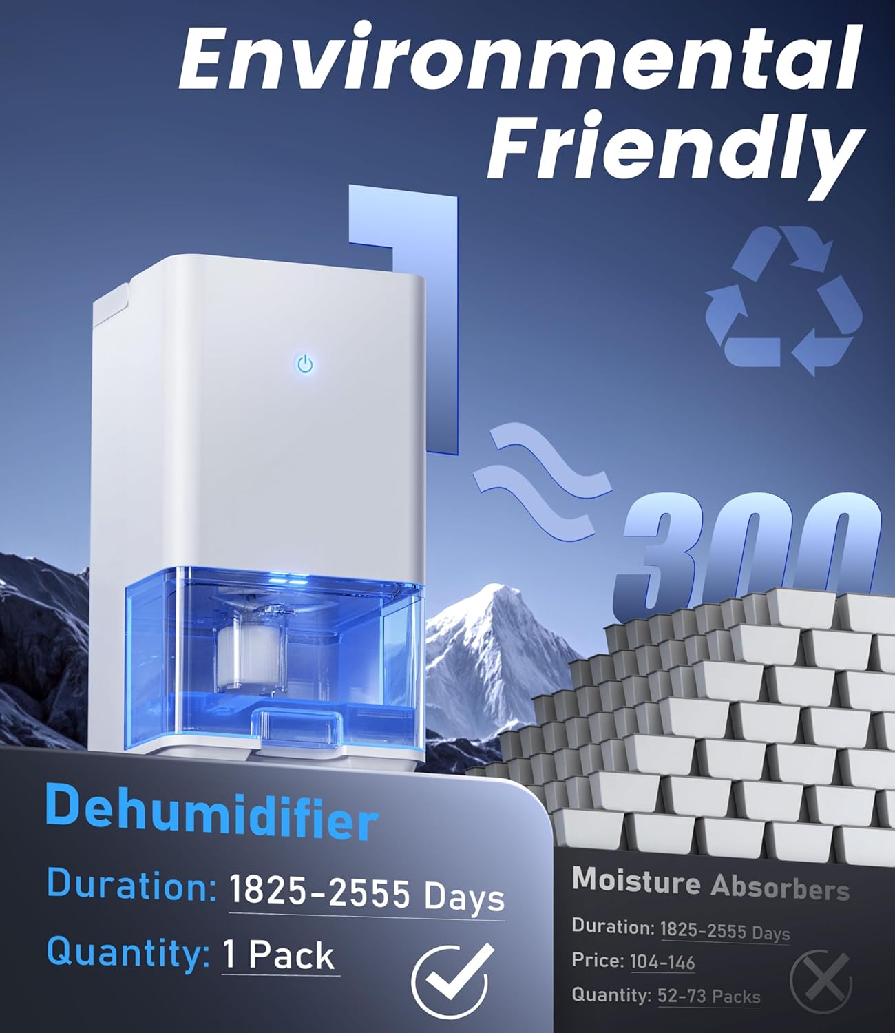 1200ml Electric Dehumidifier for Mold Removal - Quiet Operation, White DEMO