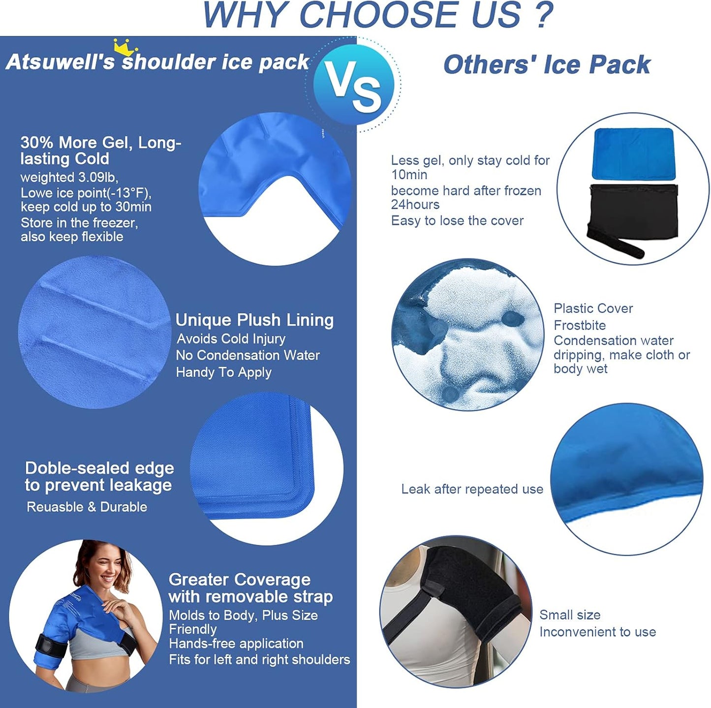 Atsuwell Reusable Gel Cold Compression Shoulder Ice Pack Rotator Cuff Blue NEW