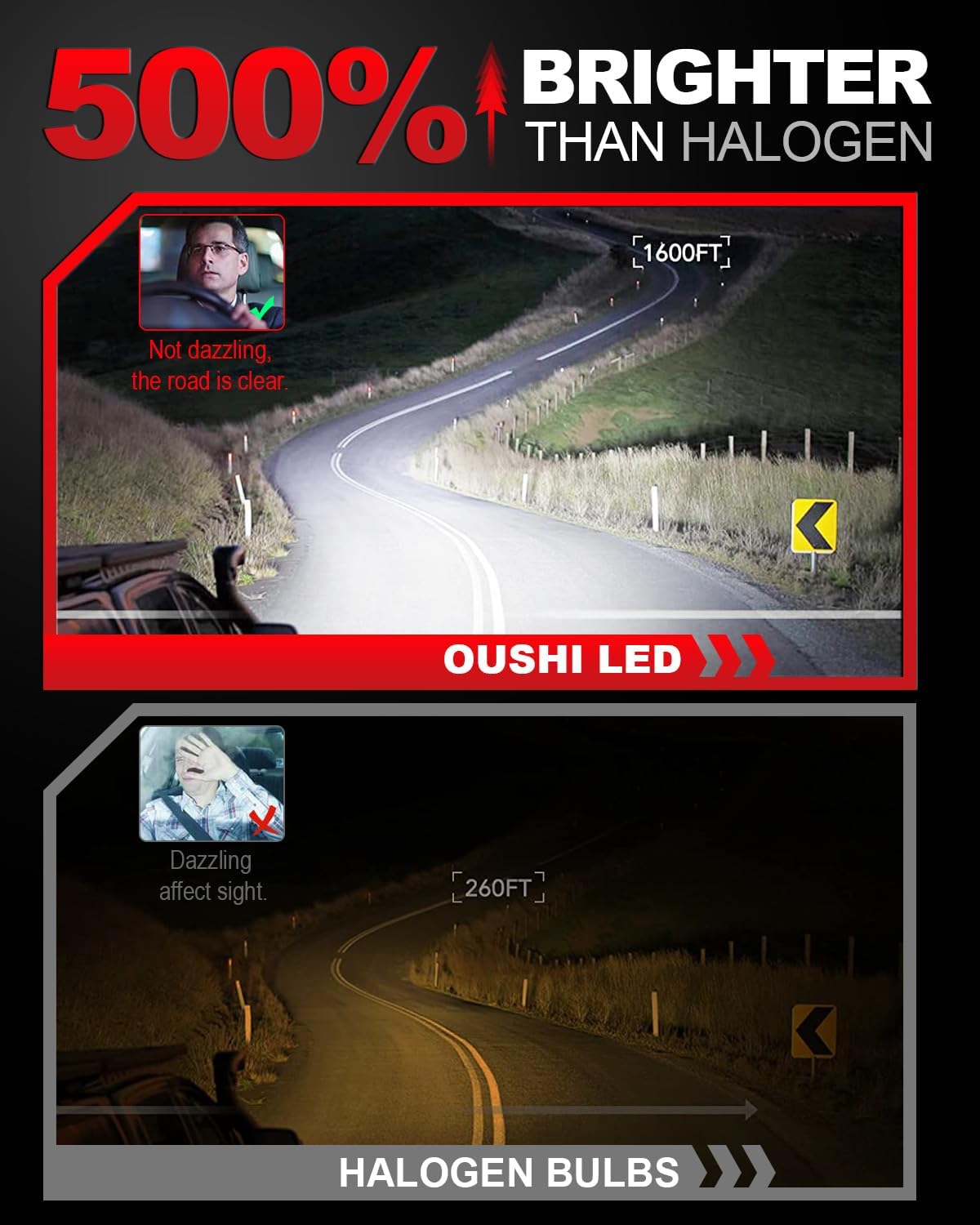 OUSHI H7 Headlights LED Headlight Bulbs - 500% Brighter, 6000K Xenon White, NEW