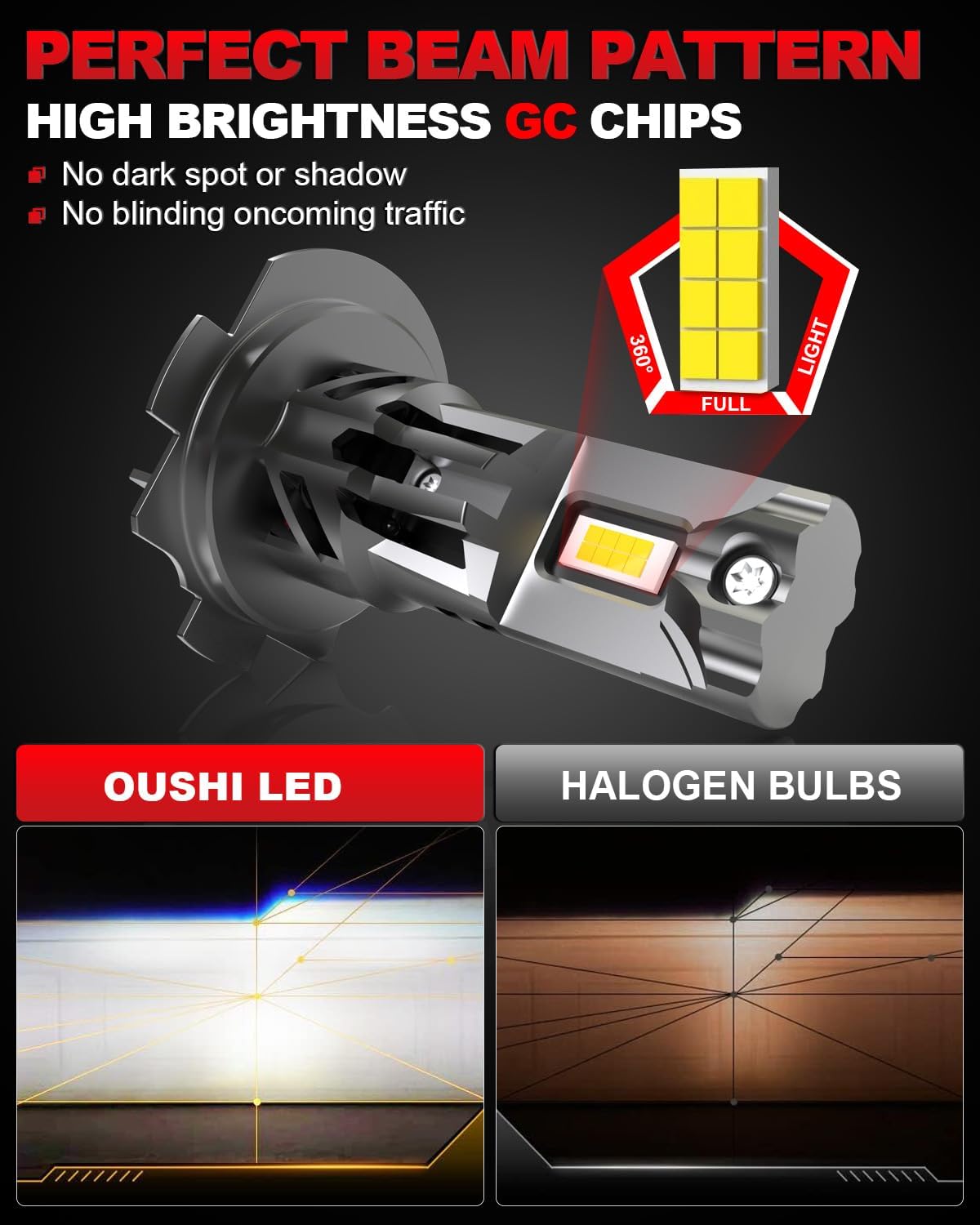 OUSHI H7 Headlights LED Headlight Bulbs - 500% Brighter, 6000K Xenon White, NEW
