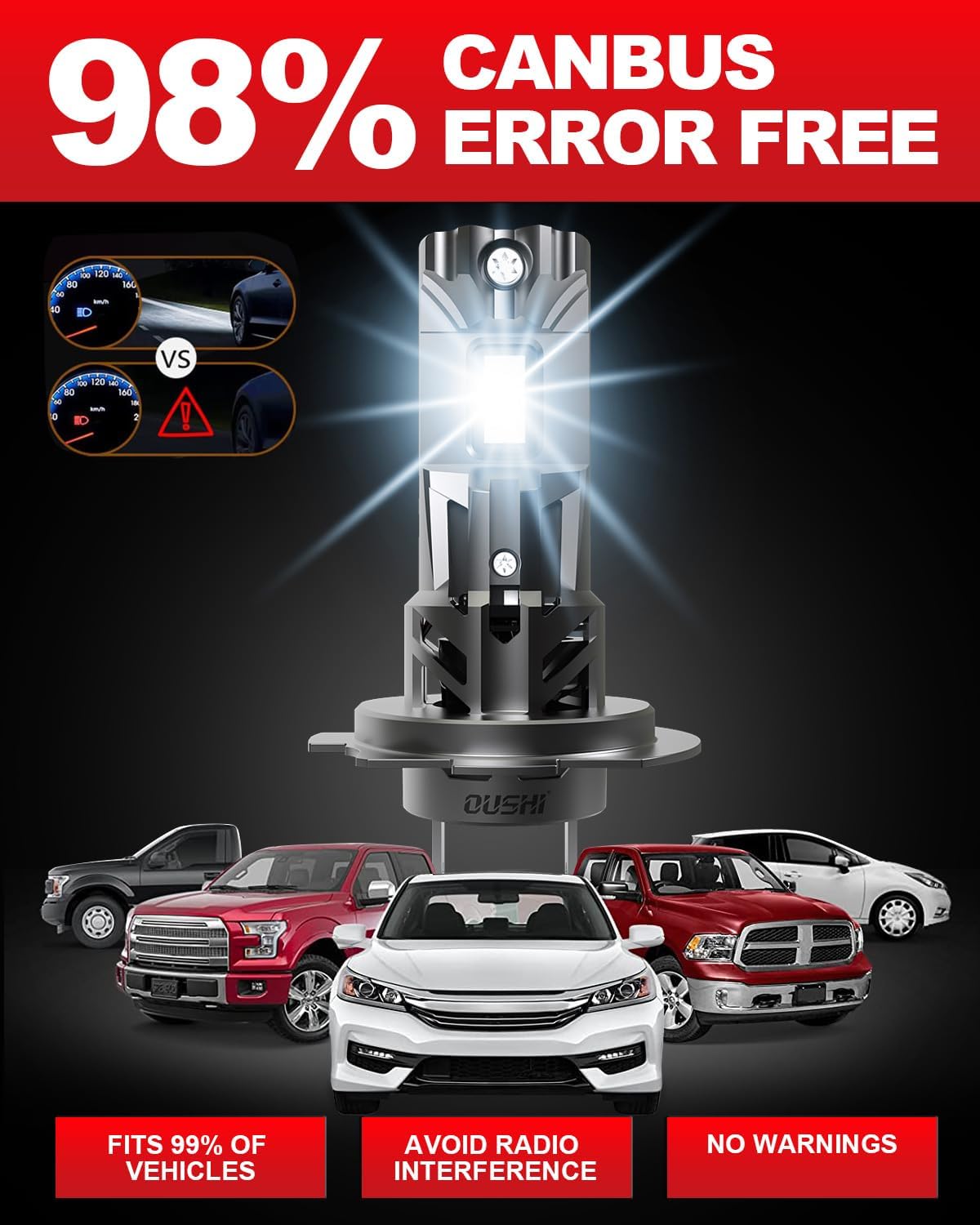 OUSHI H7 Headlights LED Headlight Bulbs - 500% Brighter, 6000K Xenon White, NEW