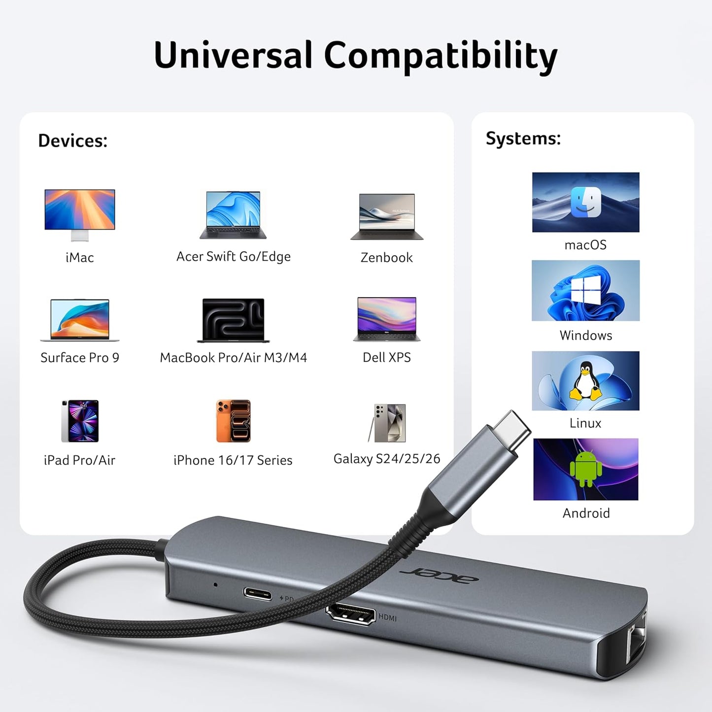 Acer 6-in-1 USB Hubs USB Hub with Gigabit Ethernet, 4K HDMI, 2 USB-A Ports DEMO