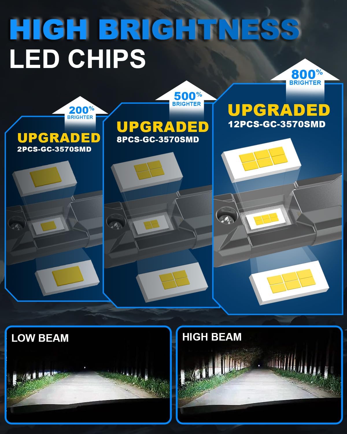 OUSHI H7 Headlights LED Headlight Bulbs 32000LM Xenon White 6000K Bright DEMO