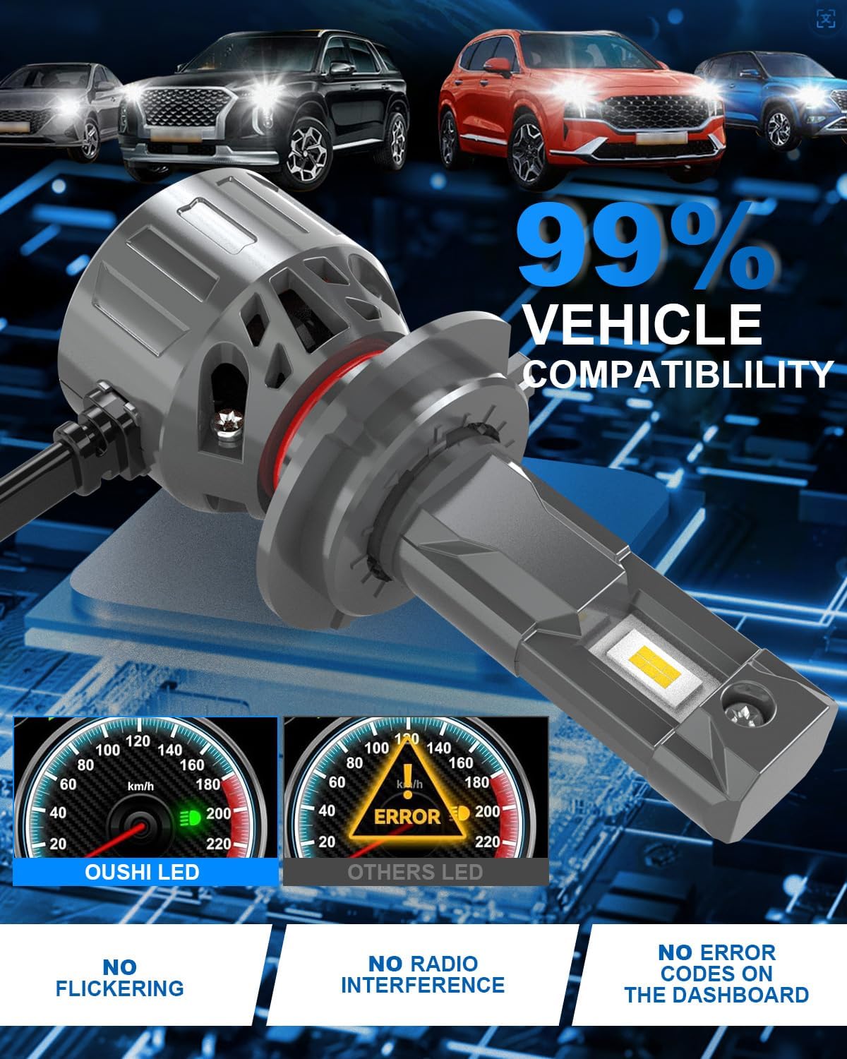 OUSHI H7 Headlights LED Headlight Bulbs 32000LM Xenon White 6000K Bright DEMO