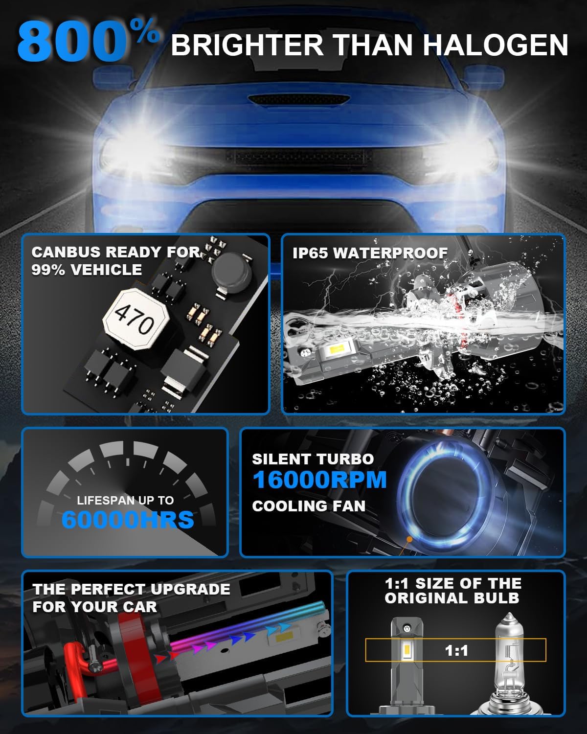 OUSHI H7 Headlights LED Headlight Bulbs 32000LM Xenon White 6000K Bright DEMO