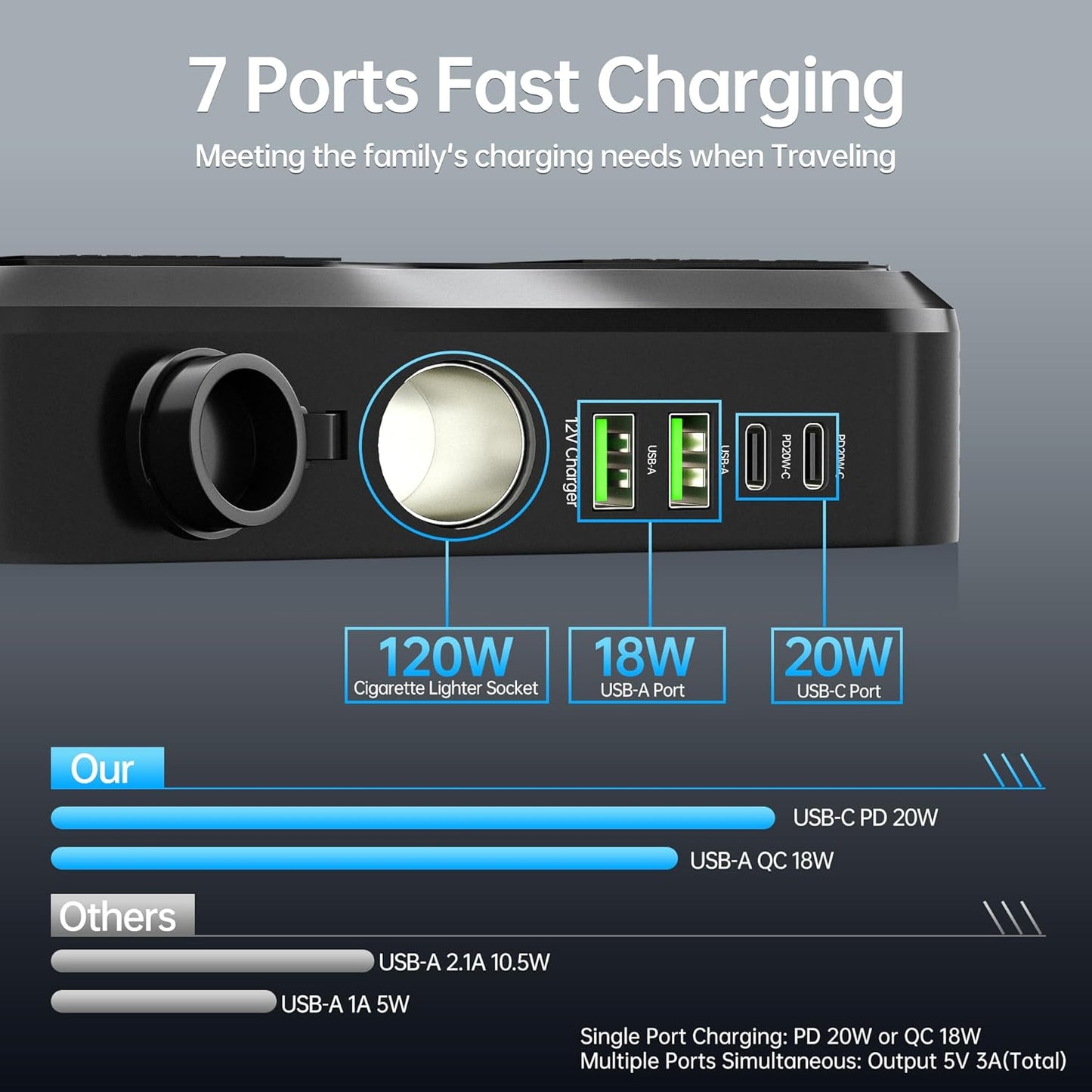 AUCARAUTO 200W Car Power Inverter 7-in-1 Fast Charging Adapter DC 12V Black NEW