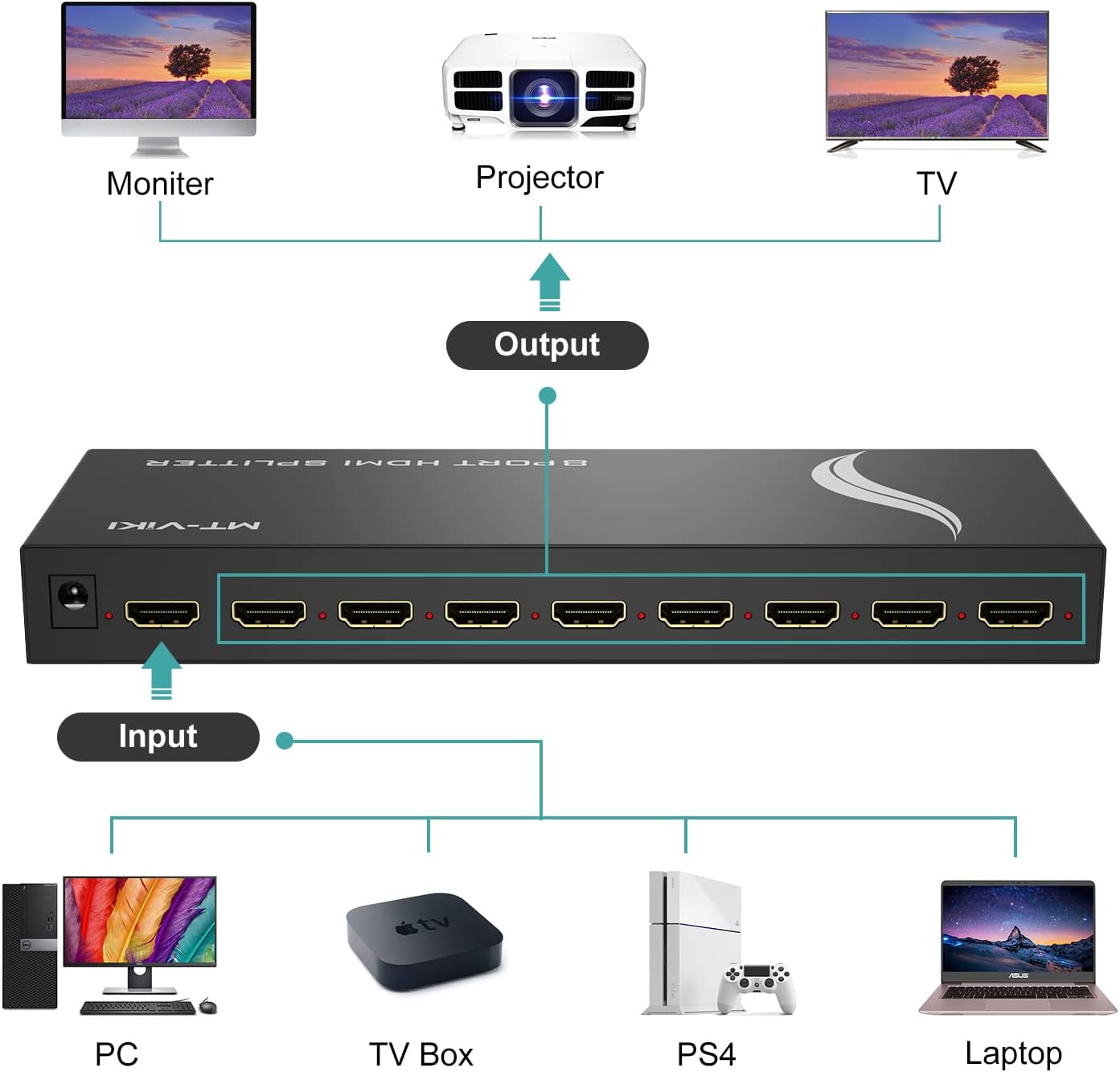 MT-VIKI 4K Splitters HDMI Splitter 1 in 8 Out Port Powered Multi Monitor DEMO