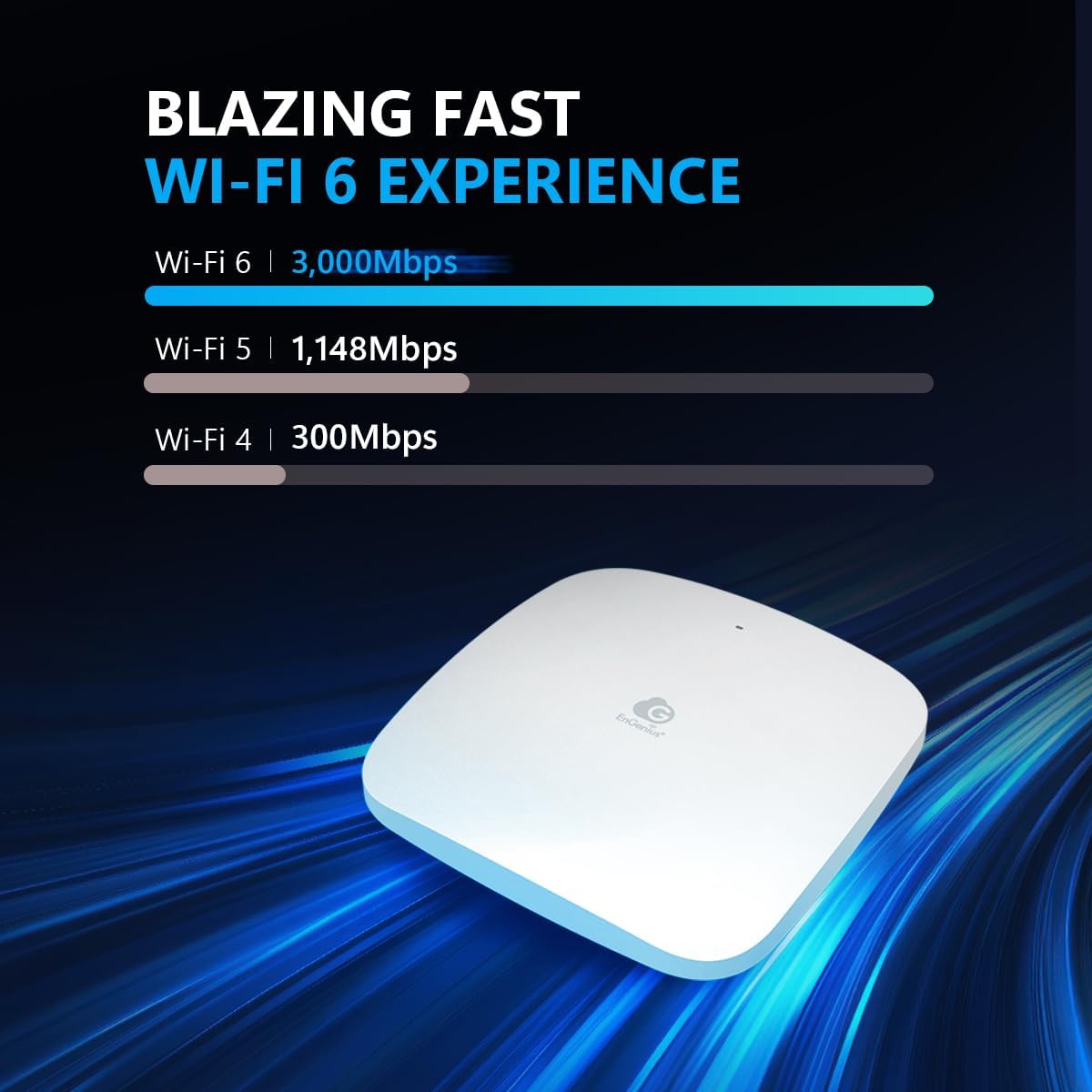EnGenius Wireless Access Point Wi-Fi 6 Cloud Managed Indoor PoE Mesh AP DEMO