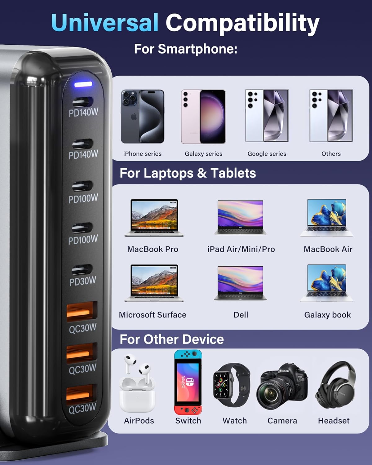 140W USB-C Charging Station with 8 Ports - Powerful GaN Laptop Charger in DEMO
